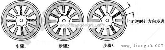 变磁阻反应式步进电机的工作原理