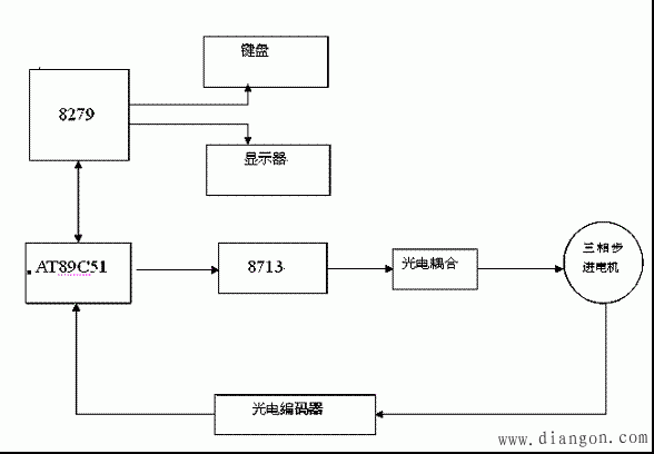 步进电机控制方案的论证