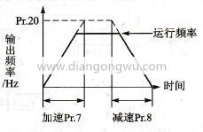 Pr.7、Pr.8和Pr.20参数意义