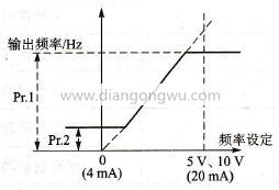 Pr.1、Pr.2参数意义