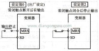 Pr.17不同设定值变频器的工作状况