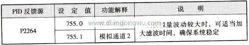 MM440系列变频器PID反馈源参数表