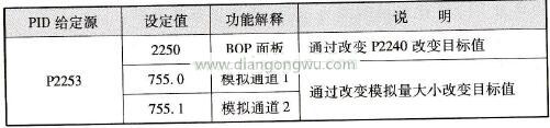 MM440系列变频器PID给定源参数表