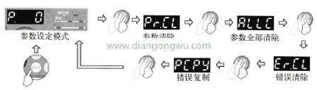 错误清除参数清除和复制的操作