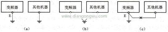 变频器接地方式示意图