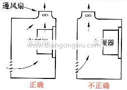 图10 -8变频器安装在控制柜中