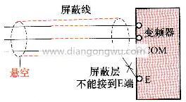 图10 - 11模拟量接线