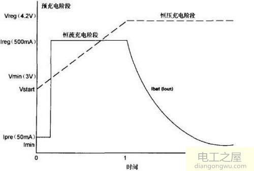 锂电池保护板过充保护是什么意思