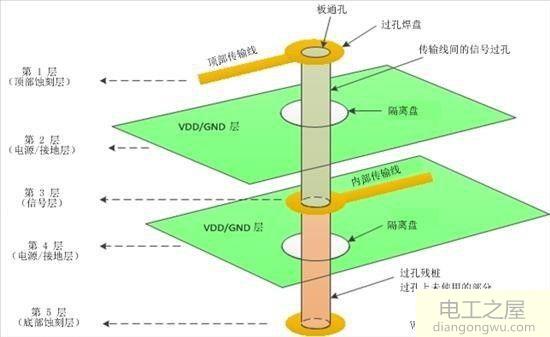 线路常见开路故障特点和原因及排除