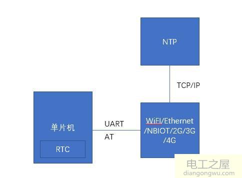 单片机与电脑时间保持同步方案