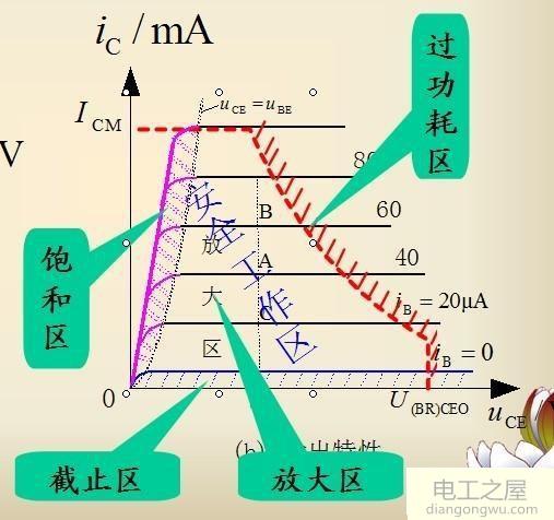 三极管基级加电阻有什么用