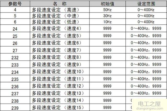 三菱DR-D700变频器是如何使用多段速的