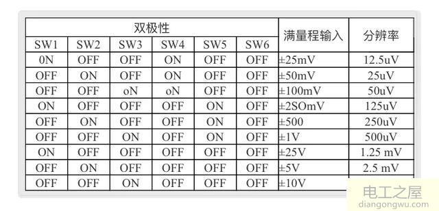 模拟量输出模块通过电压或电流信号控制变频器