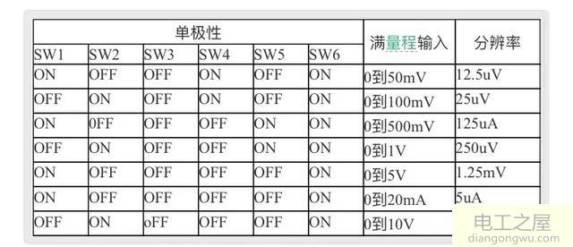 模拟量输出模块通过电压或电流信号控制变频器