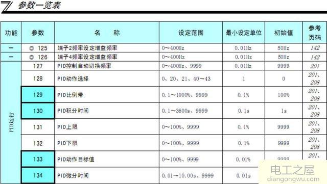 三菱变频器控制流量的方法