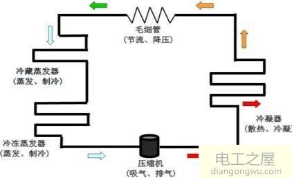 双开门的无霜冰箱背面发热是否正常