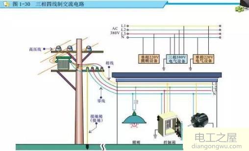 为什么要分交流电和直流电