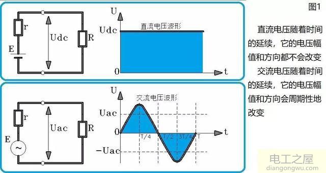 为什么要分交流电和直流电
