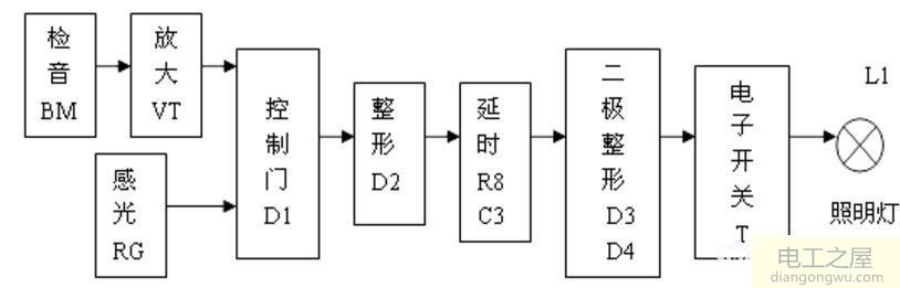 声光控制电路原理的解析