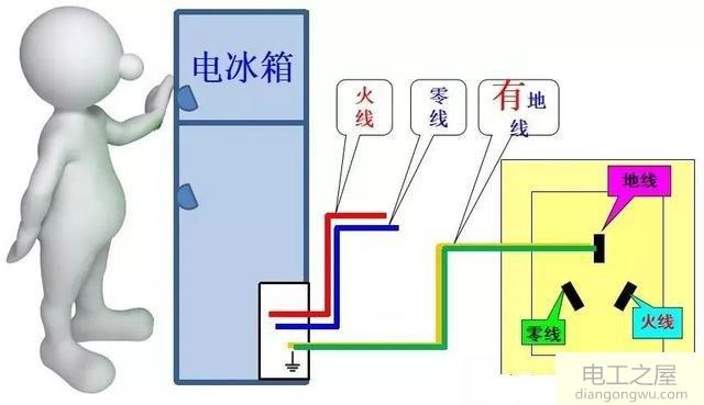 农村楼房插座没穿地线可以吗