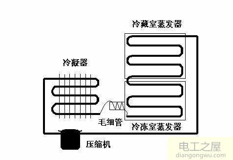 冰箱冷藏室不制冷了是怎么回事