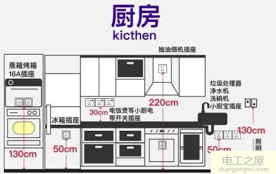 怎么选用线路导线线径,2.5平方导线够不够家居用电安全电流