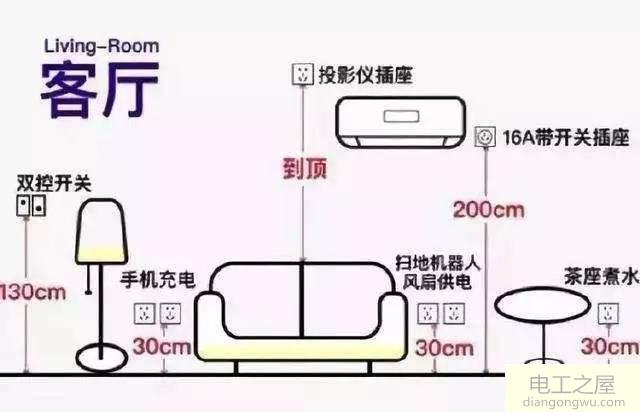 怎么选用线路导线线径,2.5平方导线够不够家居用电安全电流