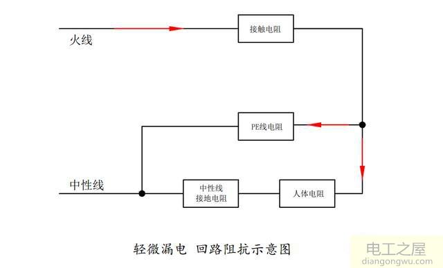 地线和漏电开关的原理及作用