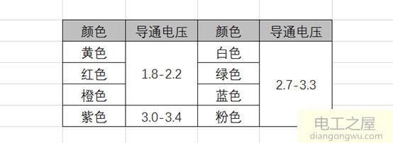 万用表测LED灯珠不亮的原因