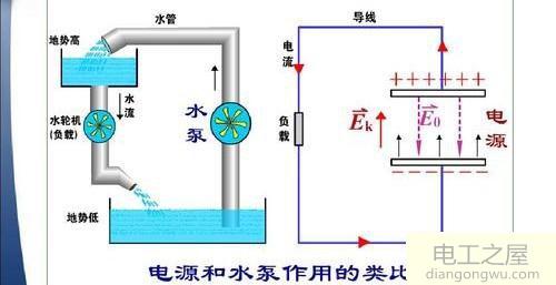 电路为什么要分电压电流?为什么不能全当成电压来看