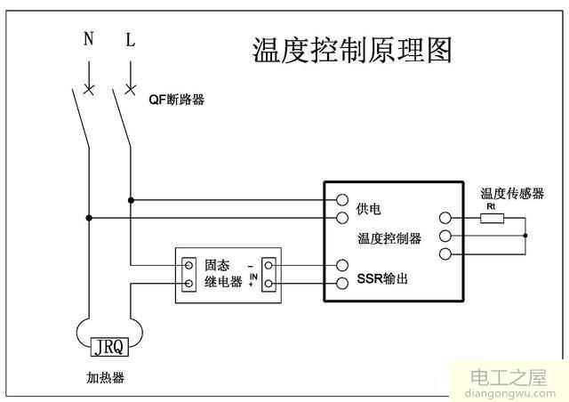 温控器温度达到冷风却不吹什么原因