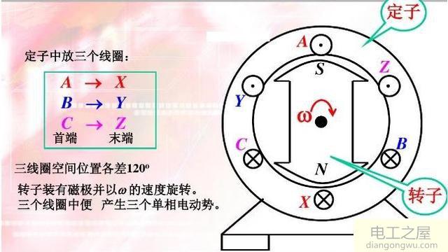 三相四线制根号3是怎么来的