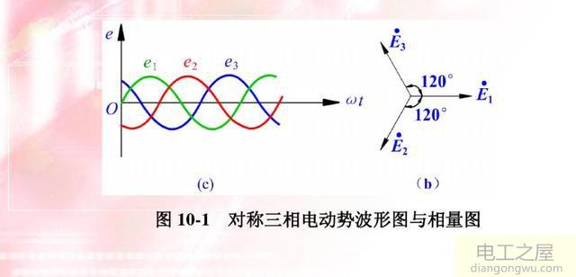 三相四线制根号3是怎么来的