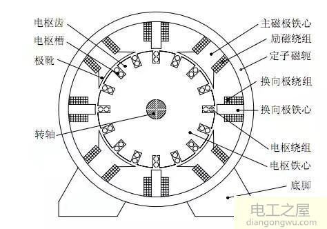 电工工作遇到的疑难杂症直流电动机的问题