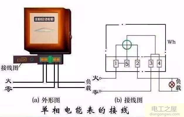 感觉电费用得快家里没增加用电设备怎么办