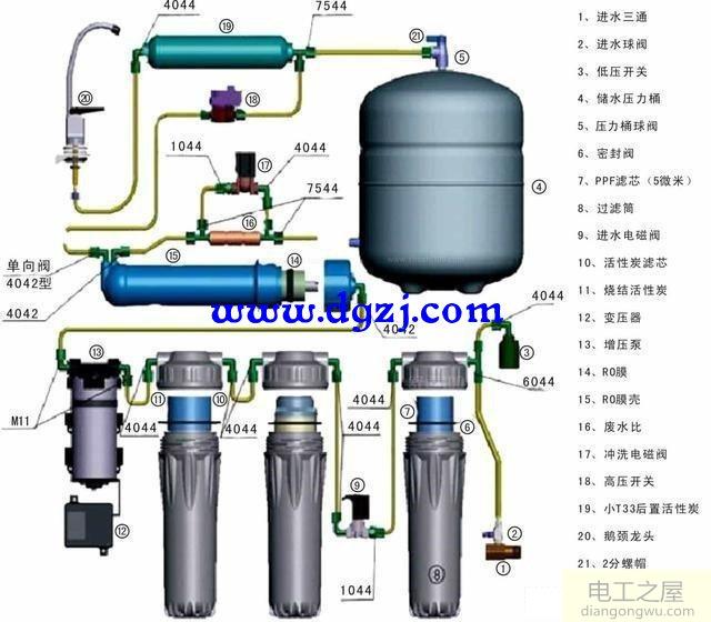 净水器滴滴响不制水怎么办