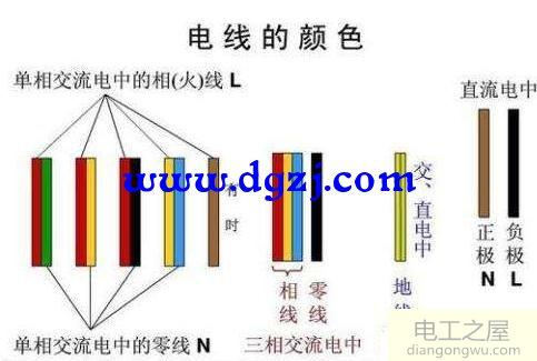 火线、零线和接地线的区分