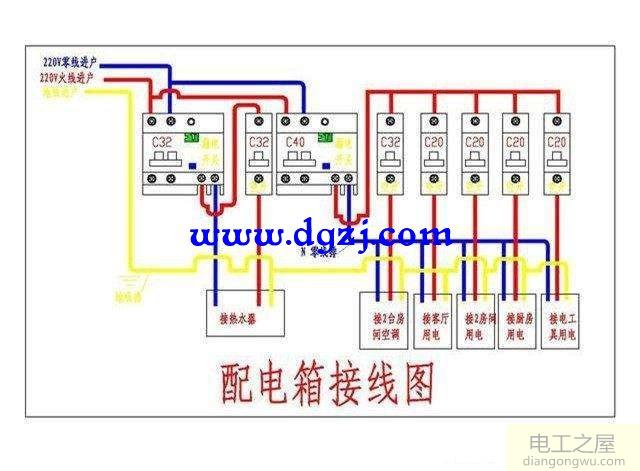 零线发热跳闸什么原因