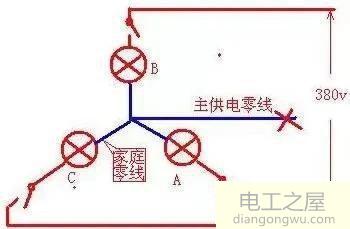 火线与零线形成回路和火线与地线形成回路有什么不同