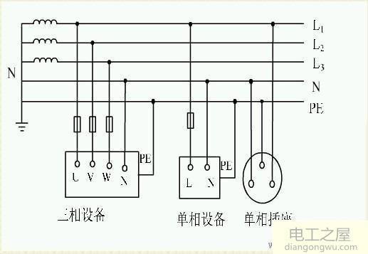 火线与零线形成回路和火线与地线形成回路有什么不同