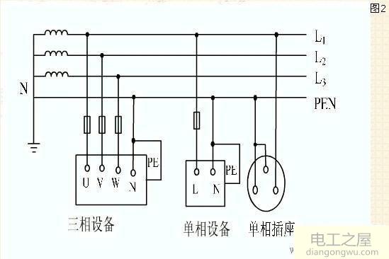 火线与零线形成回路和火线与地线形成回路有什么不同