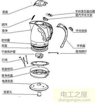 电热水壶蒸汽开关和干烧保护器的结构原理