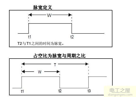 如何设计重复频率1Hz脉宽20ms的脉冲半导体激光二极管驱动电路