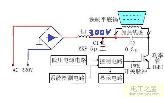 电磁炉电路关键点电压的测量说明