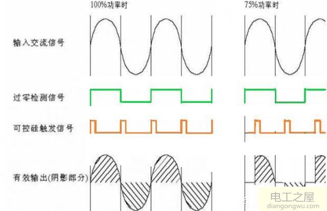 过零检测电路的作用及过零点检测的原因