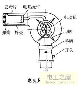 吹风机发热部分的电压是多少