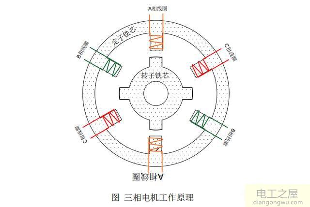 电机嗡嗡响转不起什么问题