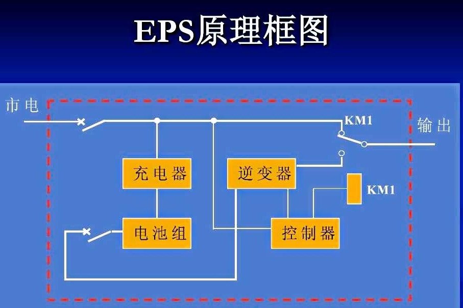 UPS电源和EPS电源，从工作原理到区别，一步步告诉你，一学就会