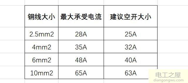 老房子使用电热水器和热水壶就跳闸