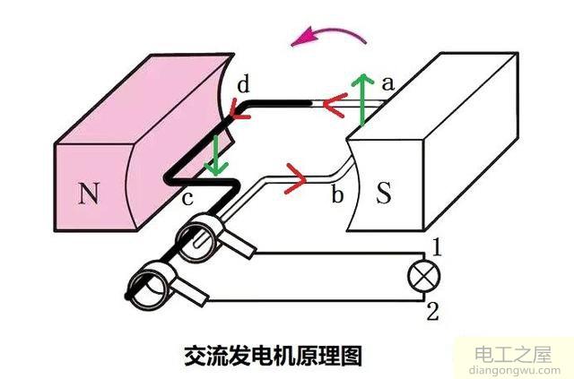 为什么交流电方向会一直变化